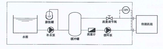 压降测试系统示例图